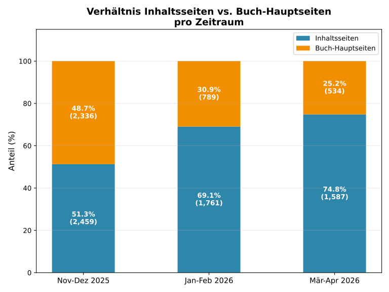 Verhältnis_Buch-Startseite_Inhaltsseiten.png