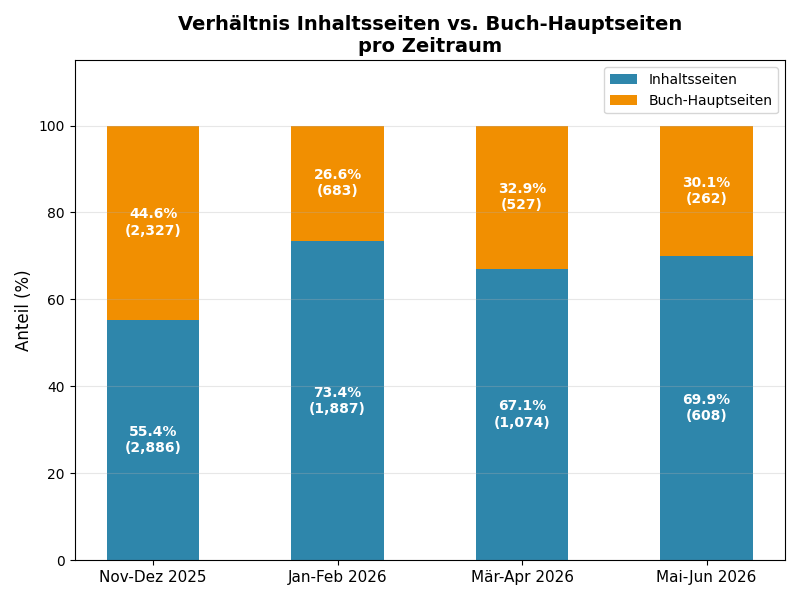 Verhältnis_Buch-Startseite_Inhaltsseiten.png
